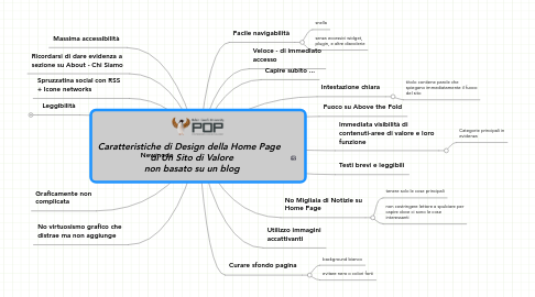 Mind Map: Caratteristiche di Design della Home Page   di Un Sito di Valore non basato su un blog