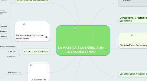 Mind Map: LA MATERIA Y LA ENERGÍA EN LOS ECOSISTEMAS