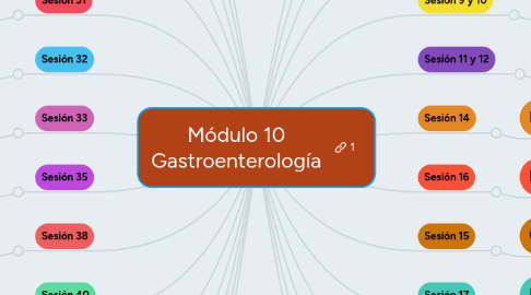 Mind Map: Módulo 10 Gastroenterología