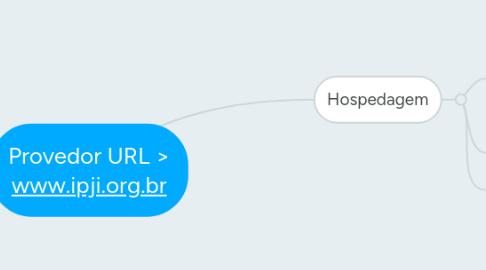 Mind Map: Zaia Comunica