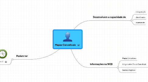 Mind Map: Mapas Conceituais