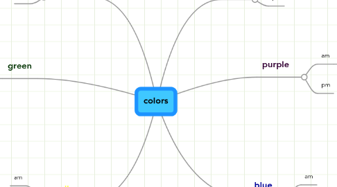 Mind Map: colors