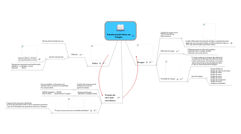 Mind Map: Transformando Vinho em Vinagre