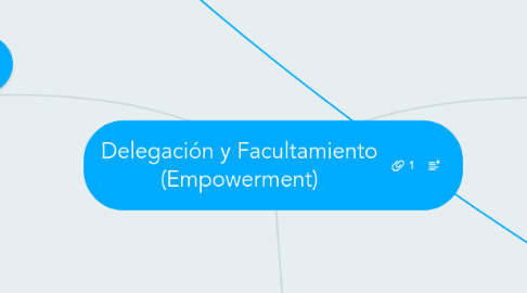 Mind Map: Delegación y Facultamiento (Empowerment)