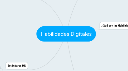 Mind Map: Habilidades Digitales