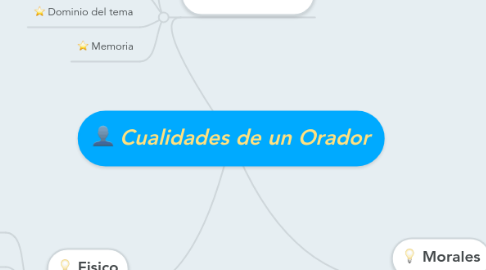 Mind Map: Cualidades de un Orador