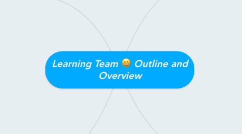 Mind Map: Learning Team C: Outline and Overview