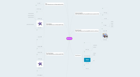 Mind Map: Research