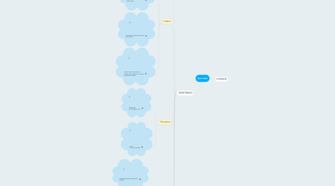 Mind Map: Animalia