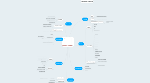 Mind Map: Accretio College