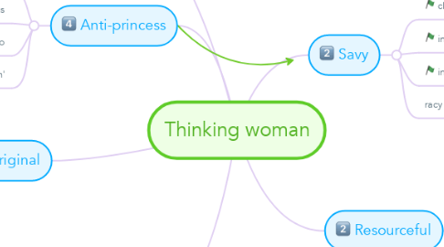 Mind Map: Thinking woman
