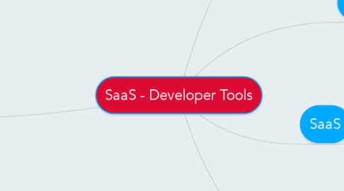 Mind Map: SaaS - Developer Tools