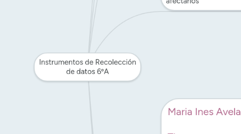 Mind Map: Instrumentos de Recolección de datos 6ºA