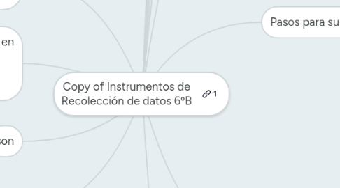 Mind Map: Copy of Instrumentos de Recolección de datos 6ºB