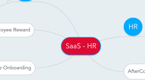 Mind Map: SaaS - HR