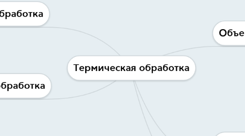 Mind Map: Термическая обработка