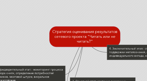 Mind Map: Стратегия оценивания результатов сетевого проекта "Читать или не читать?"