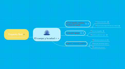 Mind Map: El cuerpo y la salud