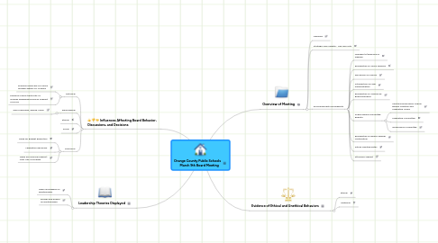 Mind Map: Orange County Public Schools March 9th Board Meeting
