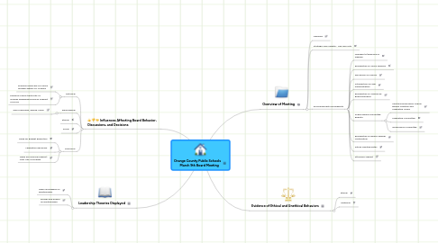 Mind Map: Orange County Public Schools      March 9th Board Meeting