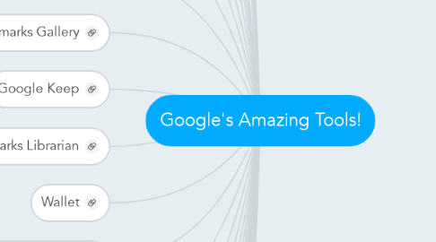 Mind Map: Google's Amazing Tools!