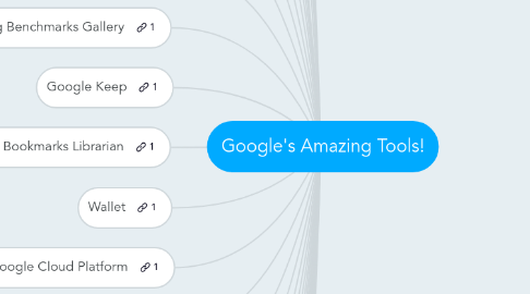 Mind Map: Google's Amazing Tools!