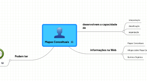 Mind Map: Mapas Conceituais