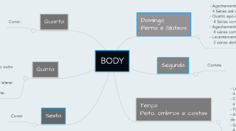 Mind Map: BODY