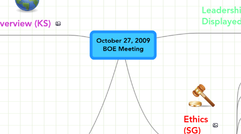 Mind Map: October 27, 2009 BOE Meeting