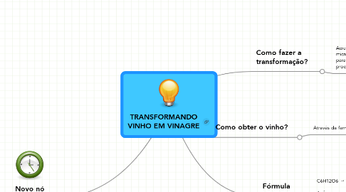 Mind Map: TRANSFORMANDO VINHO EM VINAGRE