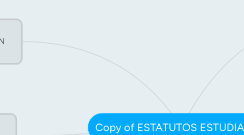 Mind Map: Copy of ESTATUTOS ESTUDIANTIL