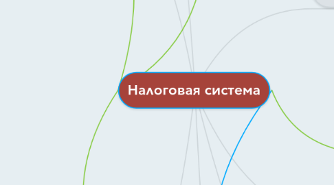 Mind Map: Налоговая система