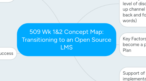 Mind Map: 509 Wk 1&2 Concept Map: Transitioning to an Open Source LMS