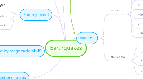 Mind Map: Earthquakes