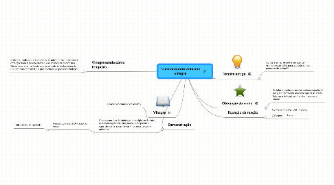 Mind Map: Transformando vinho em vinagre