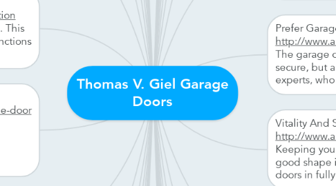 Mind Map: Thomas V. Giel Garage Doors