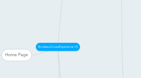 Mind Map: BordeauxCruiseExperience V3