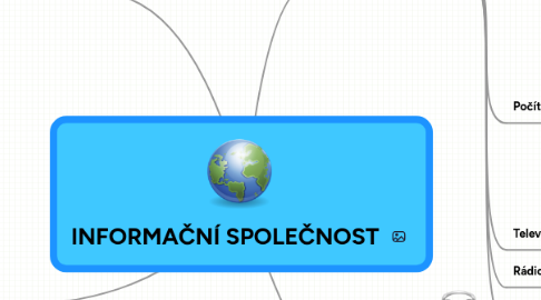 Mind Map: INFORMAČNÍ SPOLEČNOST