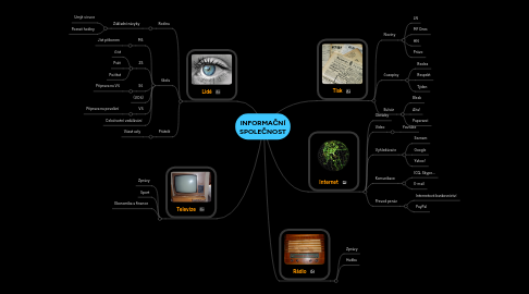 Mind Map: INFORMAČNÍ SPOLEČNOST