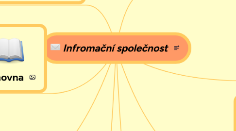 Mind Map: Infromační společnost