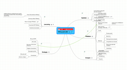 Mind Map: PMB wordt LINK