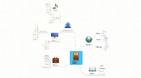 Mind Map: Informační společnost