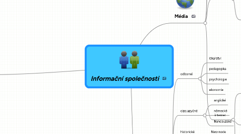 Mind Map: Informační společnosti