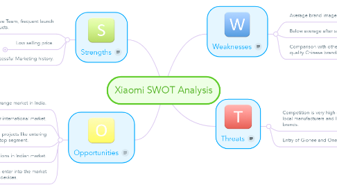 Mind Map: Xiaomi SWOT Analysis