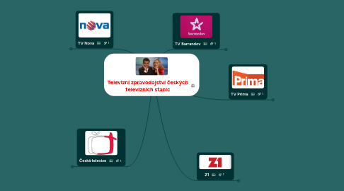 Mind Map: Televizní zpravodajství českých televizních stanic