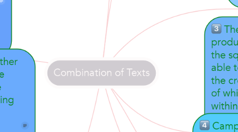 Mind Map: Combination of Texts