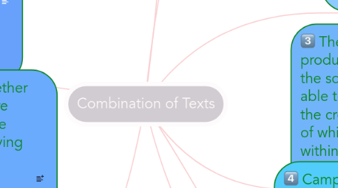 Mind Map: Combination of Texts