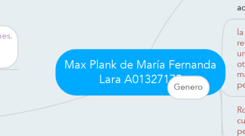 Mind Map: Max Plank de María Fernanda Lara A01327175