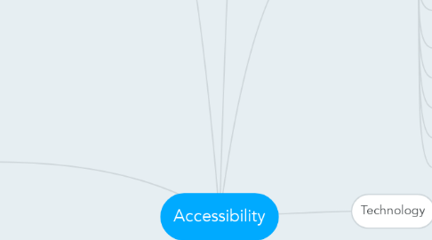 Mind Map: Accessibility