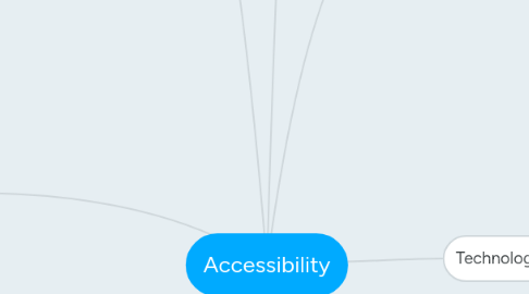 Mind Map: Accessibility